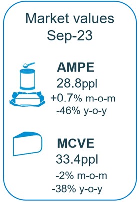 Graphic showing what has happened to MPE and MCVE